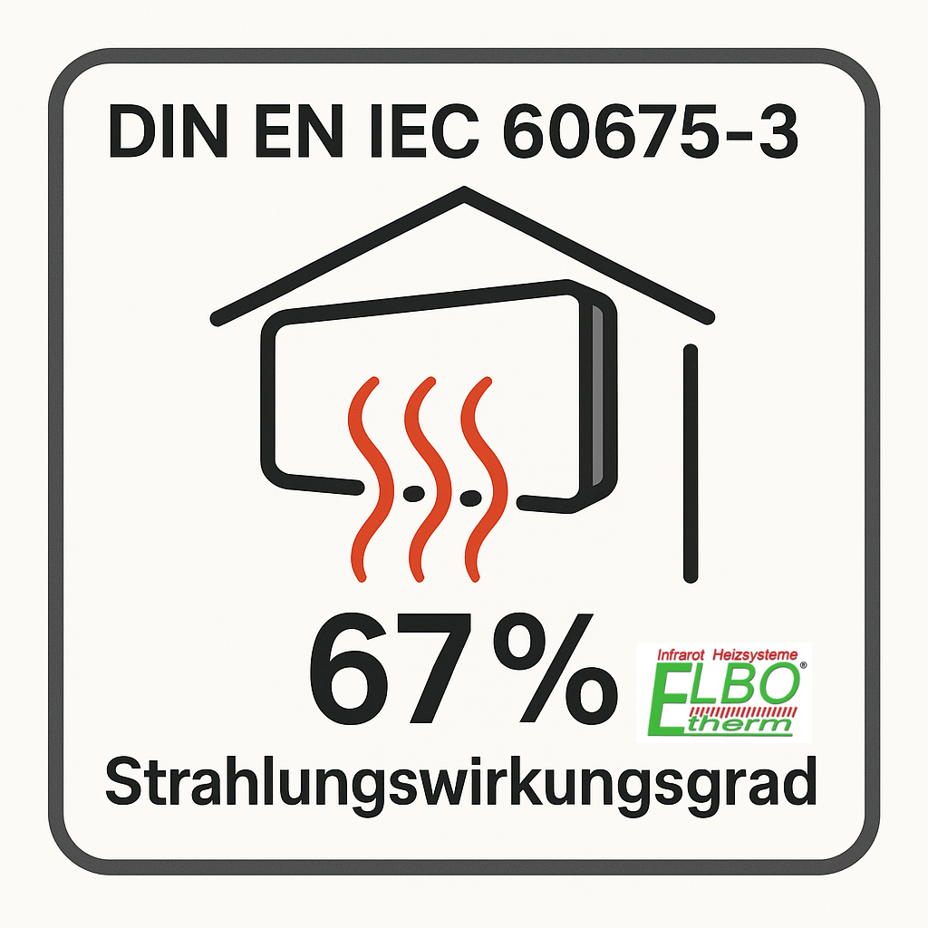 Warum ist der Strahlungswirkungsgrad einer Infrarotheizung so wichtig?