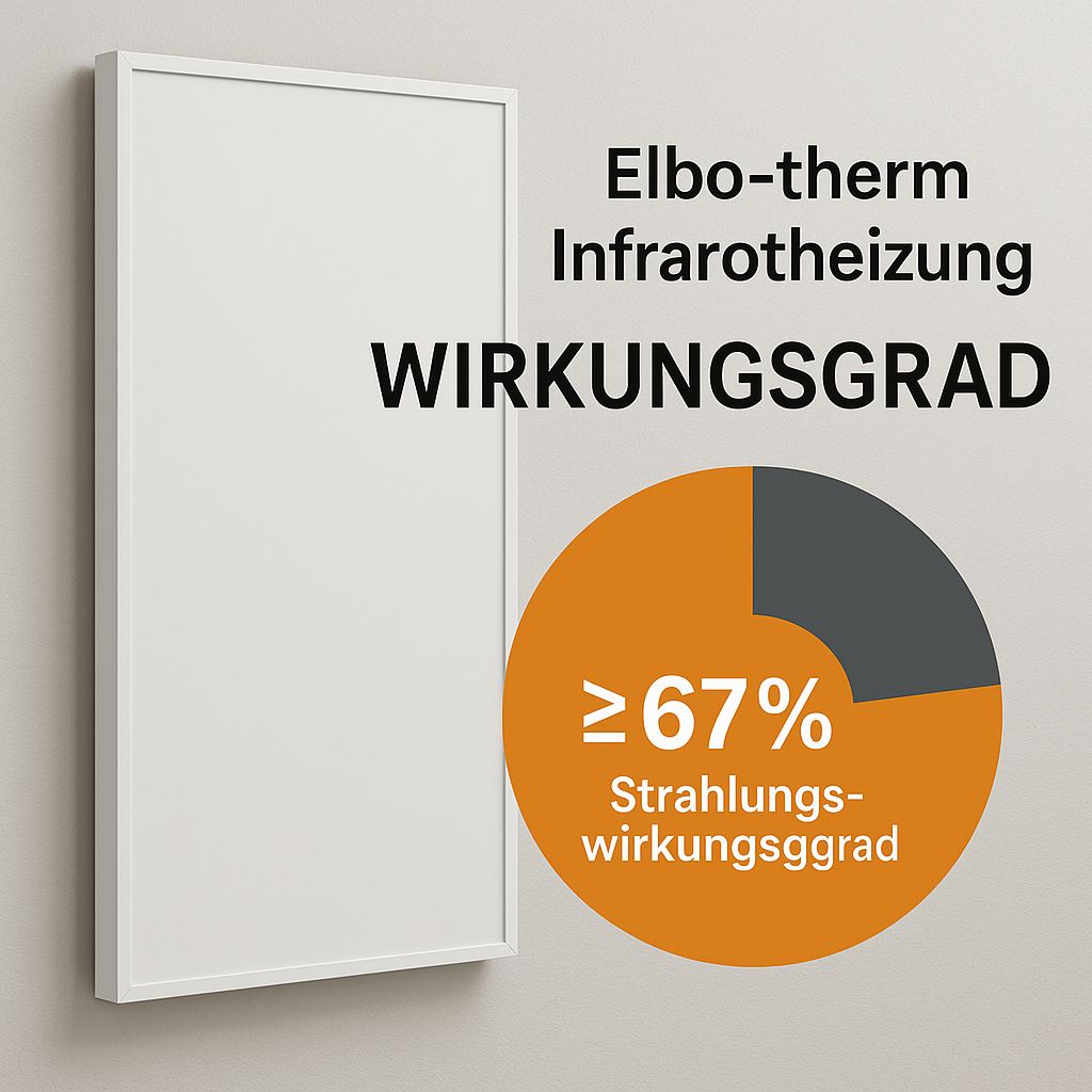 elbo-therm infrarotheizung wirkungsgrad